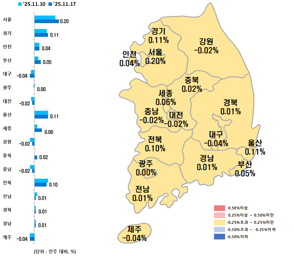 ▲시도별 아파트 매매가격지수 변동률. (사진제공=한국부동산원)