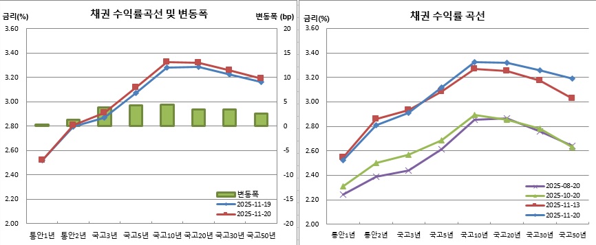 (금융투자협회)