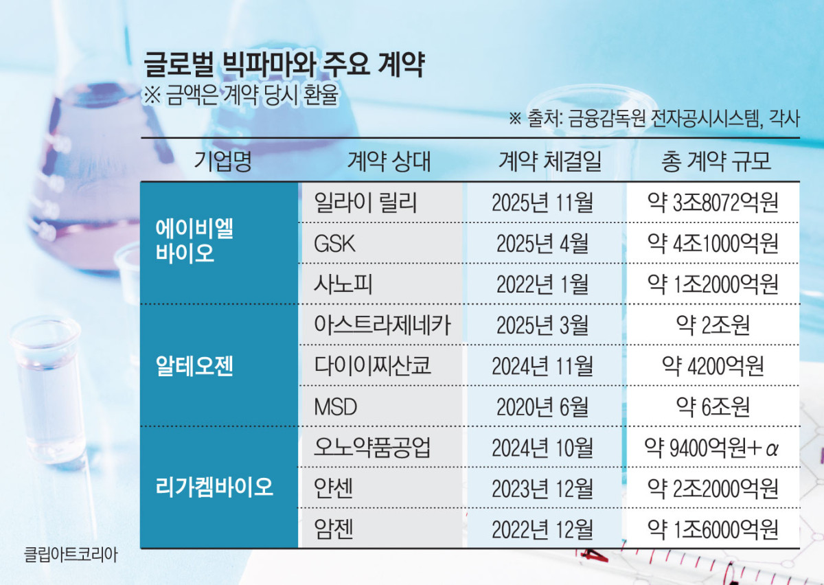 (그래픽=김소영 기자 sue@)