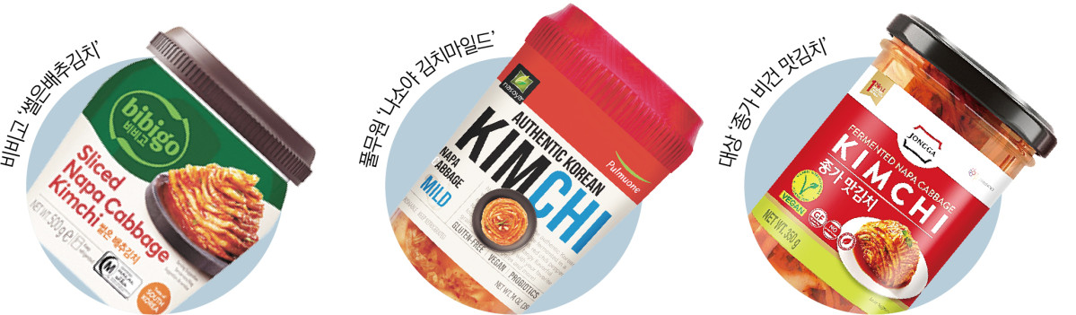 ▲비비고 풀무원 대상 종가 시각물 (이투데이 그래픽팀=신미영 기자)