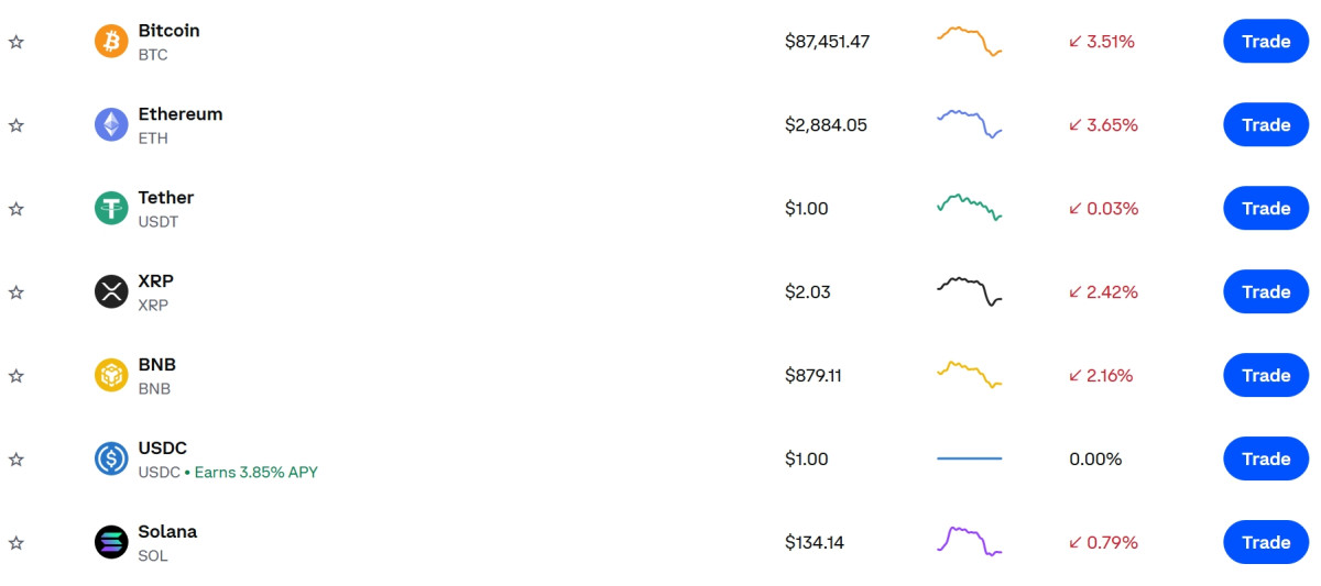 ▲비트코인 급락 어디까지?…8만5000달러대 찍었다, 이더리움·리플(XRP)·바이낸스코인(BNB)·솔라나도 동반 급락 (출처=코인베이스 캡처)