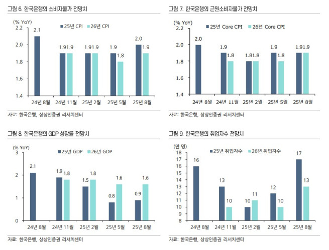 (출처=상상인증권)
