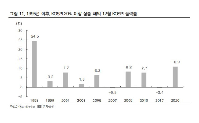 (출처=IBK투자증권)