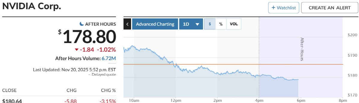 ▲엔비디아 주가 추이. 출처 마켓워치