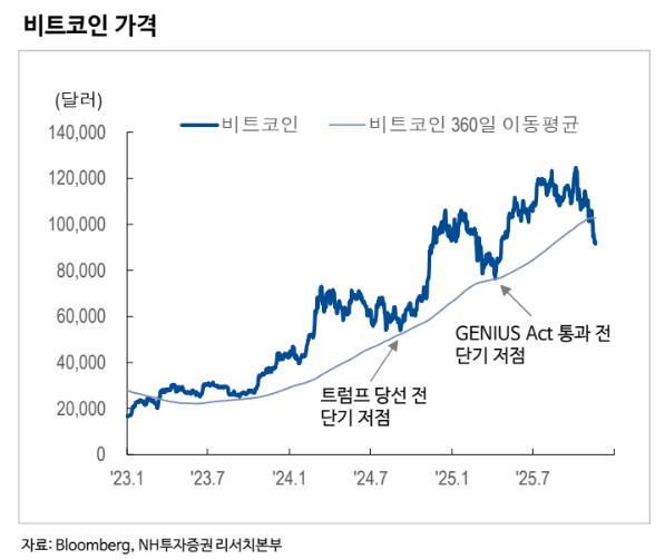 (출처=NH투자증권)