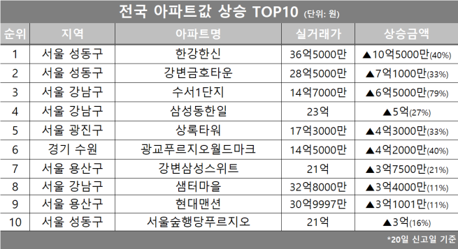 (자료제공=호갱노노)