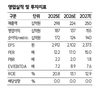 (출처=SK증권)