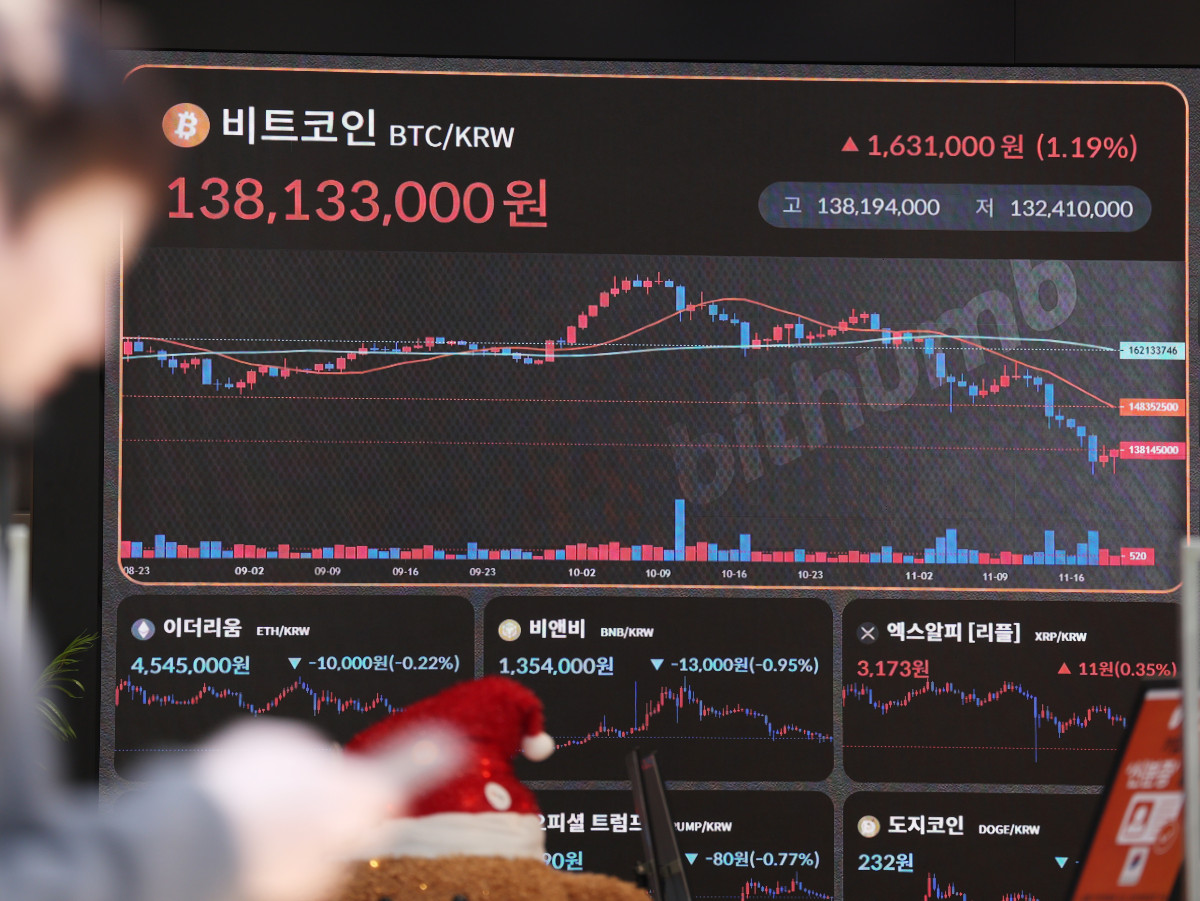 ▲비트코인 시세 (연합뉴스)