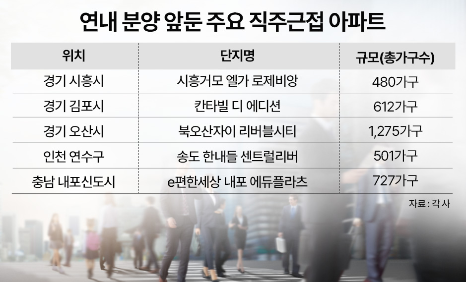 ▲연내 분양 앞둔 주요 직주근접 아파트 목록.
