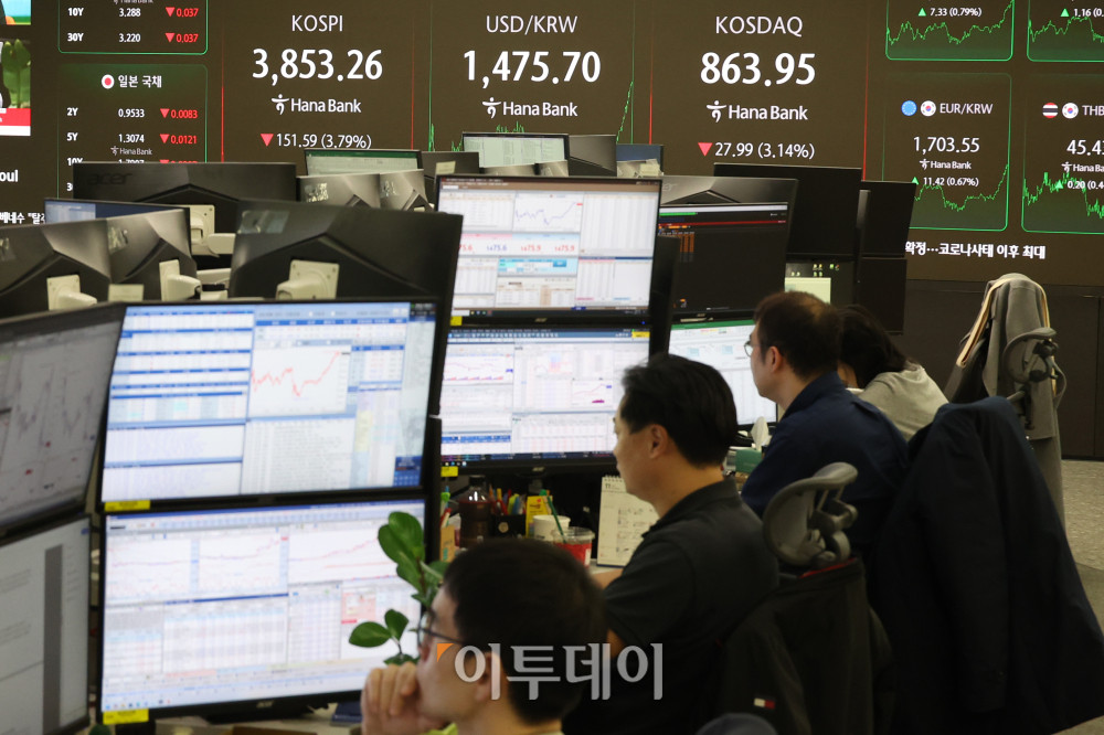 ▲미국 기술주 하락 여파로 코스피 종가가 3800선까지 밀려났다. 환율도 7개월 만에 1470원을 돌파하며 최고치를 기록했다. 21일 서울 중구 하나은행 딜링룸 전광판에 코스피 지수가 전 거래일보다 151.59포인트(3.79%) 하락한 3853.26을 나타내고 있다. 코스닥 지수는 전 거래일보다 27.99포인트(3.14%) 내린 863.95에 거래를 마감했다. 원·달러 환율은 주간 거래 종가(15시30분) 기준 전일 대비 7.7원 오른 1475.6원을 기록했다. 고이란 기자 photoeran@ (이투데이DB)
