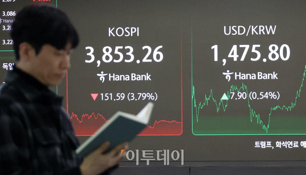 ▲미국 기술주 하락 여파로 코스피 종가가 3800선까지 밀려났다. 환율도 7개월 만에 1470원을 돌파하며 최고치를 기록했다. 21일 서울 중구 하나은행 딜링룸 전광판에 코스피 지수가 전 거래일보다 151.59포인트(3.79%) 하락한 3853.26을 나타내고 있다. 코스닥 지수는 전 거래일보다 27.99포인트(3.14%) 내린 863.95에 거래를 마감했다. 원·달러 환율은 주간 거래 종가(15시30분) 기준 전일 대비 7.7원 오른 1475.6원을 기록했다. 고이란 기자 photoeran@ (이투데이DB)