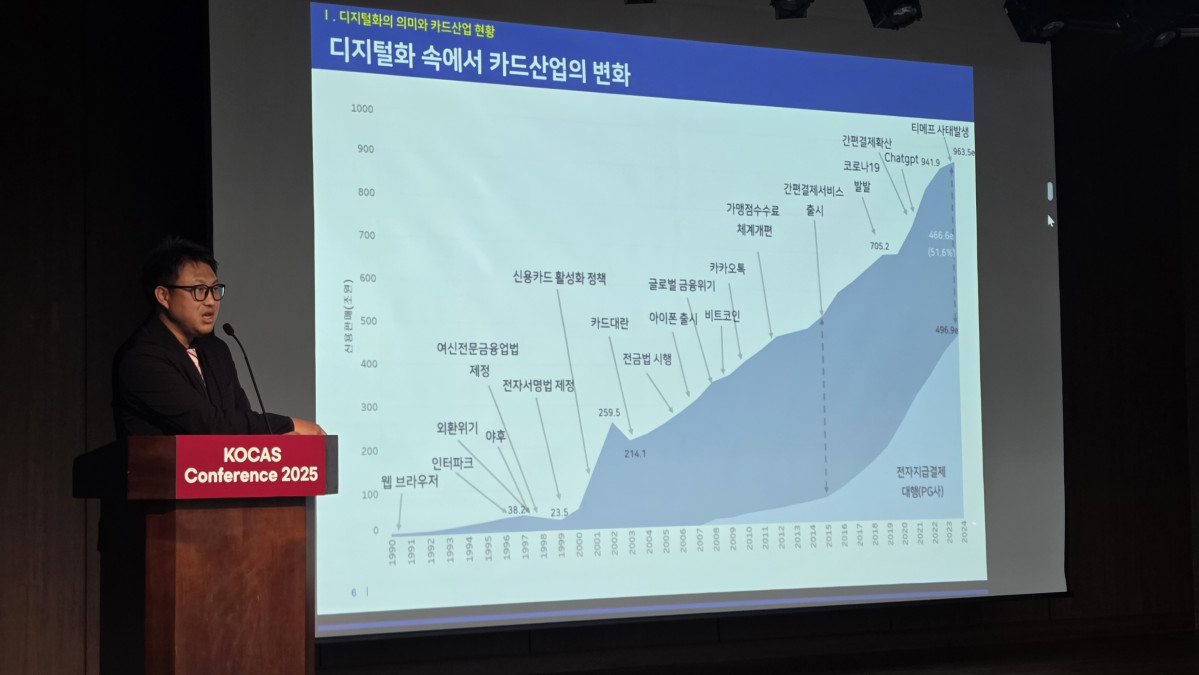 ▲윤종문 여신금융협회 여신금융연구소 팀장이 21일 서울 중구 은행회관에서 열린 '생산적 금융으로의 전환 : 카드사가 창출하는 가치와 생태계 혁신' 컨퍼런스에서 발표하고 있다. (사진=김은재 기자 silverash@)