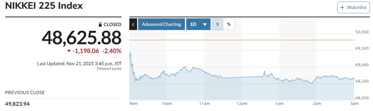 (출처 마켓워치)
