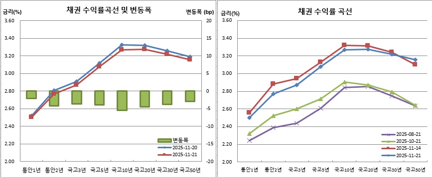 (금융투자협회)