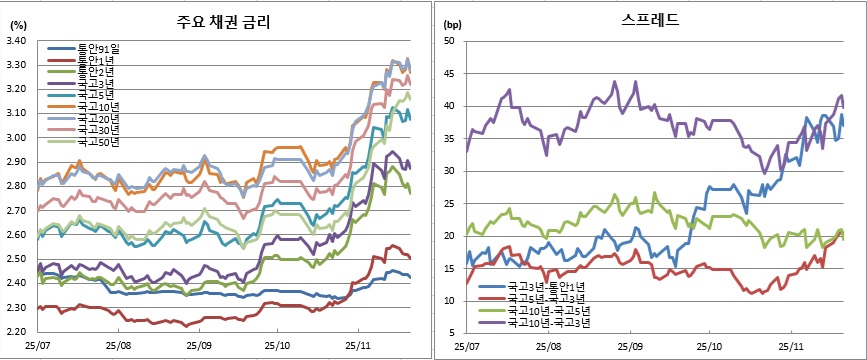 (금융투자협회)