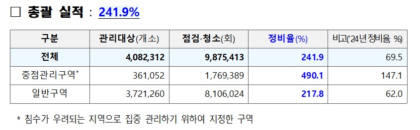 (자료=행정안전부)