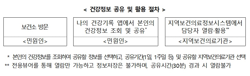 (자료=보건복지부)