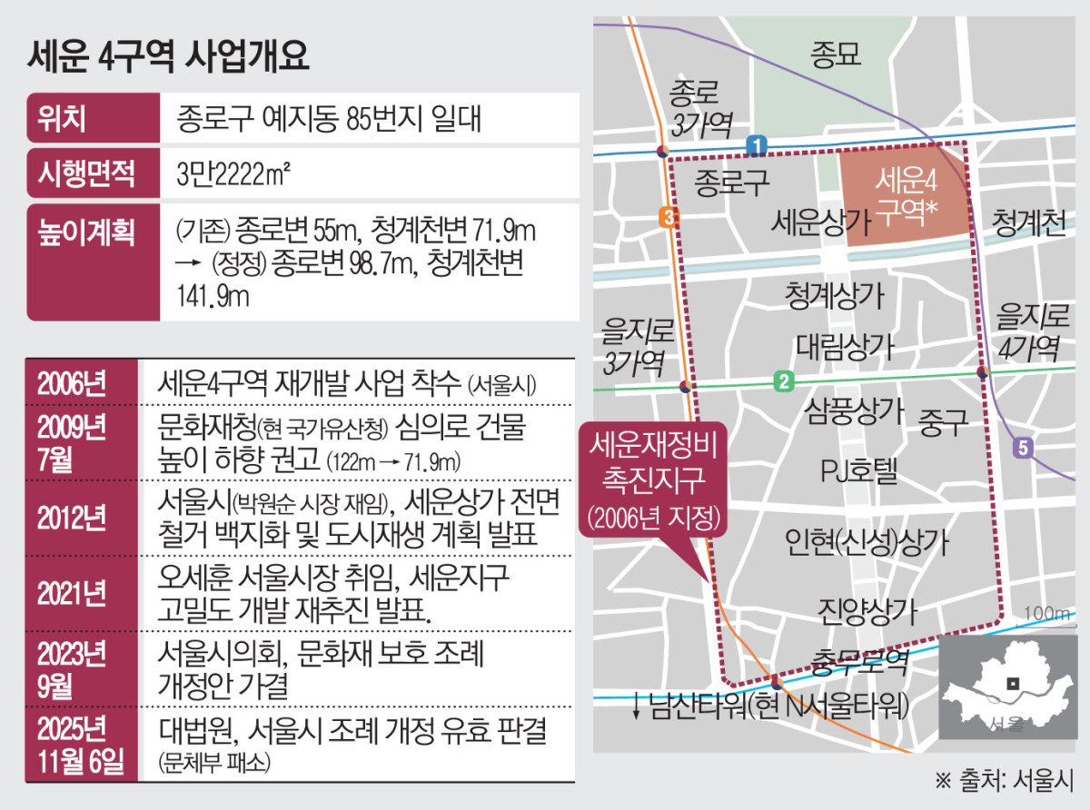 ▲ 세운4구역 재개발 사업 개요 (서울시). (그래픽 = 김소영 기자 sue@)