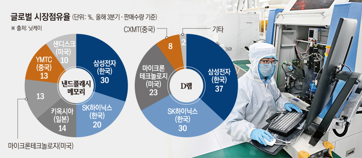 ▲사진은 중국 허베이성 슝안신구의 한 연구시설에서 연구원들이 반도체 시험 생산 작업을 하고 있다.  (슝안(중국)/신화뉴시스 )