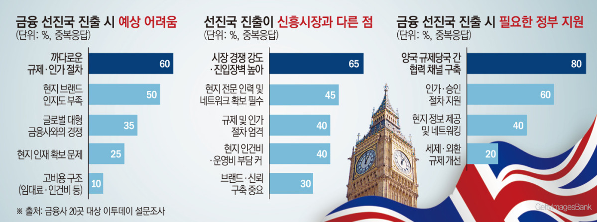 (그래픽=손미경 기자 sssmk@)