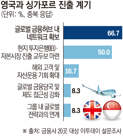 (그래픽=손미경 기자 sssmk@)