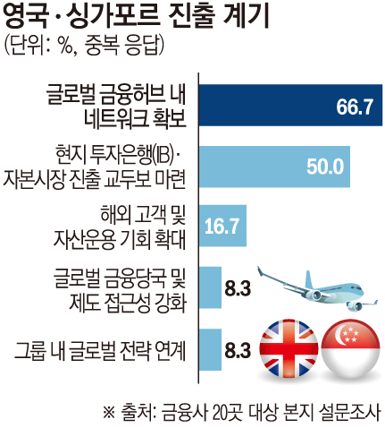 (그래픽=손미경 기자 sssmk@)