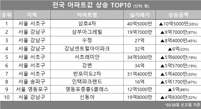 (자료제공=호갱노노)