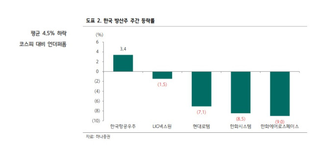 (출처=하나증권)