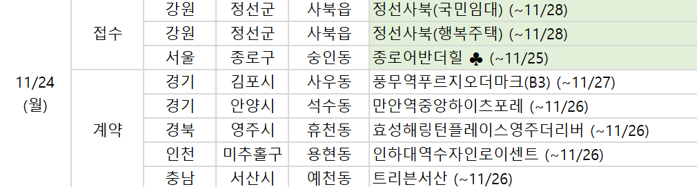 ▲24일 예정된 청약 관련 일정 표. (사진제공=부동산R114)