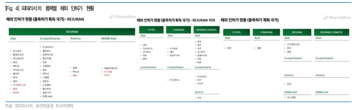 (출처=유안타증권)