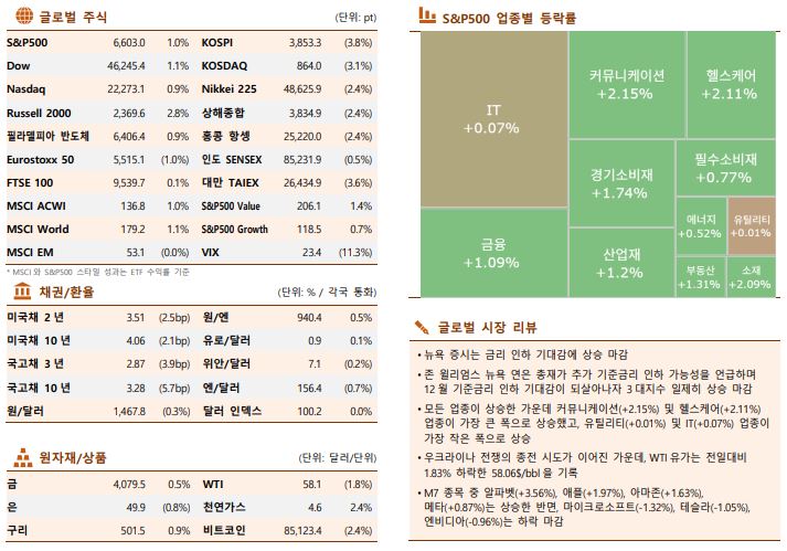 ▲이미지를 클릭하면 확대해서 볼 수 있습니다. (출처=한국투자증권)