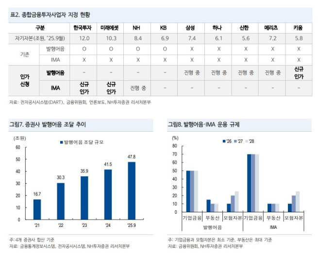 (출처=NH투자증권)