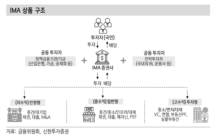 (출처=신한투자증권)