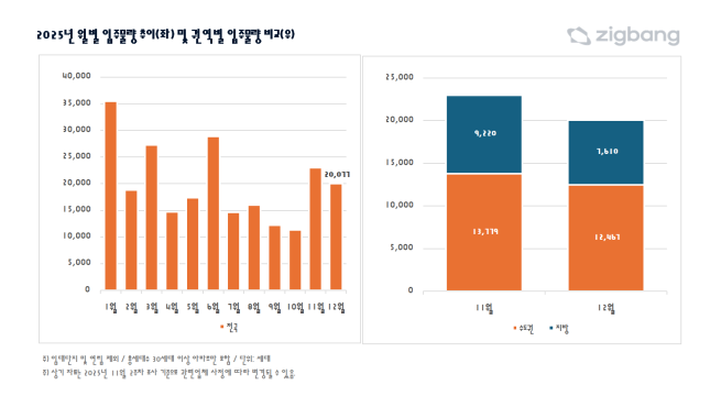 (사진제공=직방)