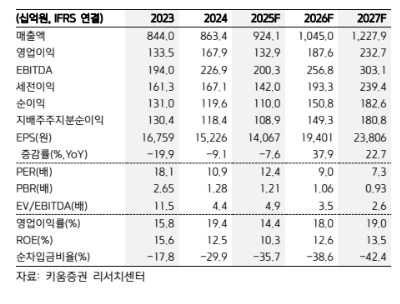 (출처=키움증권)