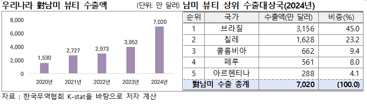 (출처=무역협회)