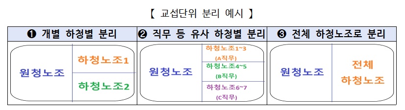 (자료=고용노동부)