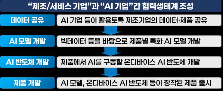 (자료제공=산업통상부)