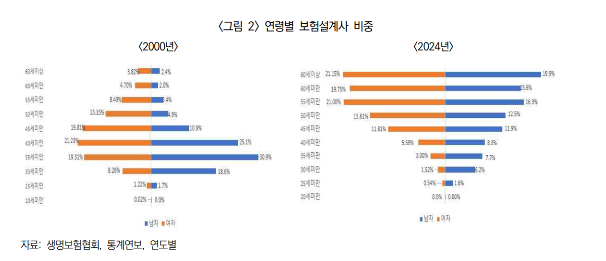(보험연구원 제공)