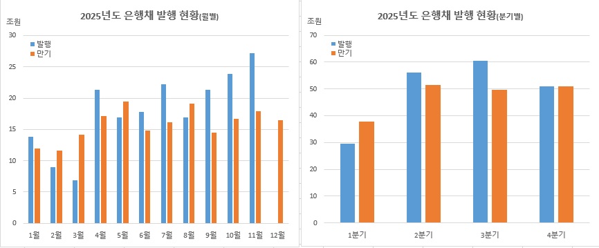 ▲11월은 1일부터 21일 현재까지 기준 (현대차증권)