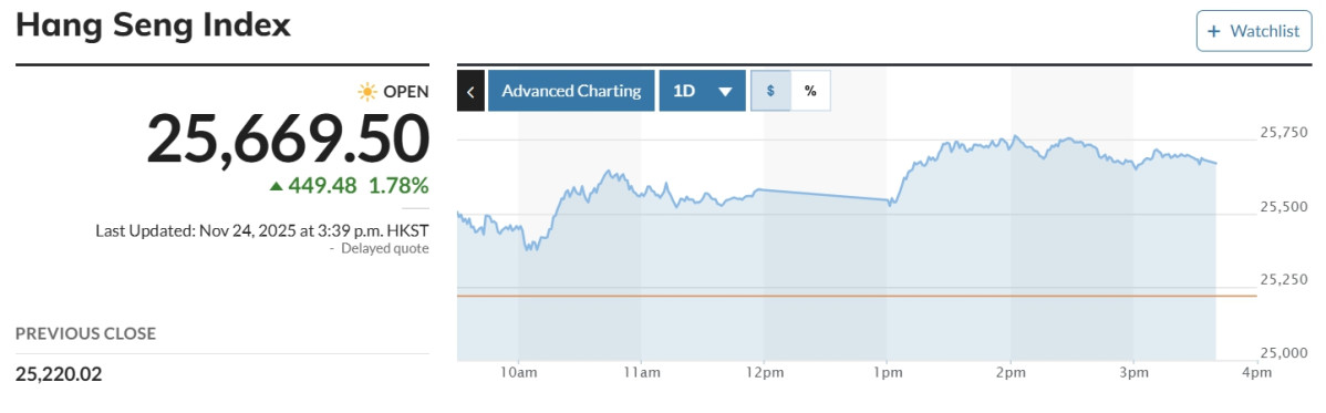 (출처 마켓워치)