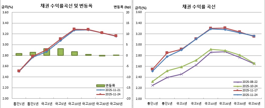 (금융투자협회)