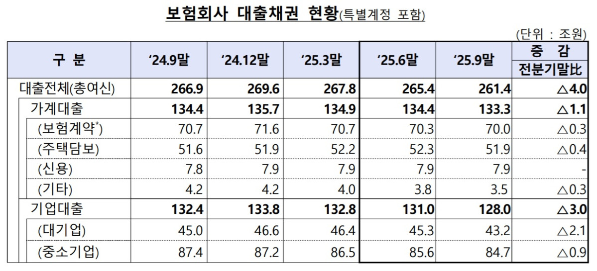 (제공 금융감독원)