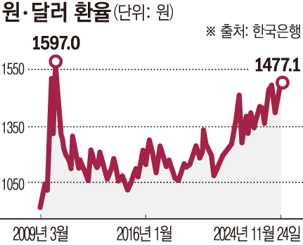 ▲그래픽 = 손미경 기자 (한국은행)