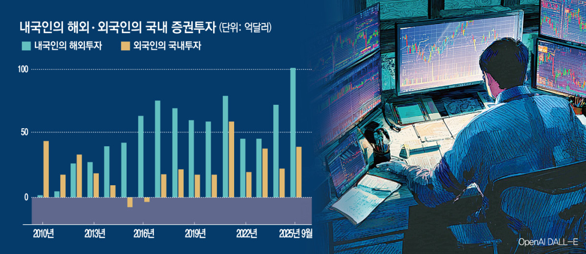 ▲그래픽 = 손미경 기자 (한국은행)