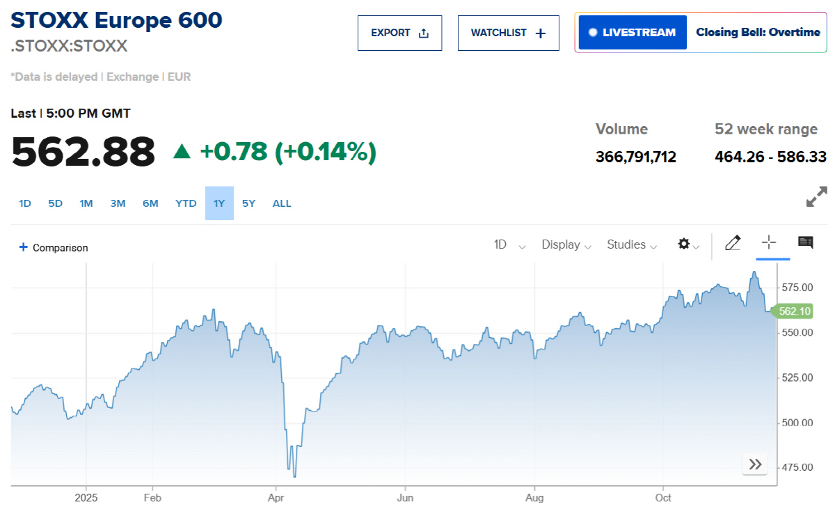 ▲스톡스600 지수. 출처 CNBC