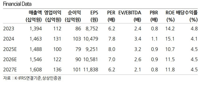 (출처=상상인증권)