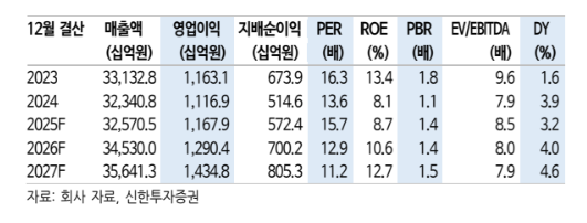 (출처=신한투자증권)
