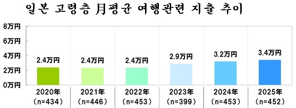 (출처 日소니생명)