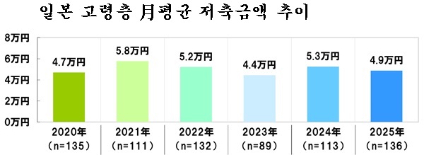 (출처 日소니생명)